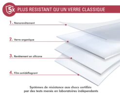 Protège écran 3D Original Garanti à Vie En Verre Organique Pour Oppo Reno 6 Pro Force Glass 11 Protège écran 3D Original Garanti à Vie En Verre Organique Pour Oppo Reno 6 Pro Force Glass -Force Mobility Shop fg original 03 1