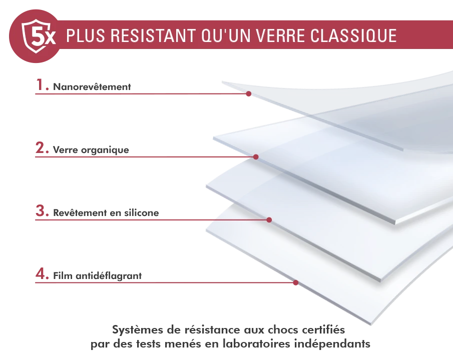 Protège écran 2.5D Original Garanti à Vie En Verre Organique Pour Vivo V21 4G/5G Force Glass 5 Protège écran 2.5D Original Garanti à Vie En Verre Organique Pour Vivo V21 4G/5G Force Glass – Image 3