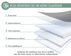 Protège écran Plat Privé Garanti à Vie En Verre Organique Pour Apple IPhone 13 Pro Max Force Glass -Force Mobility Shop fg priv 04 1