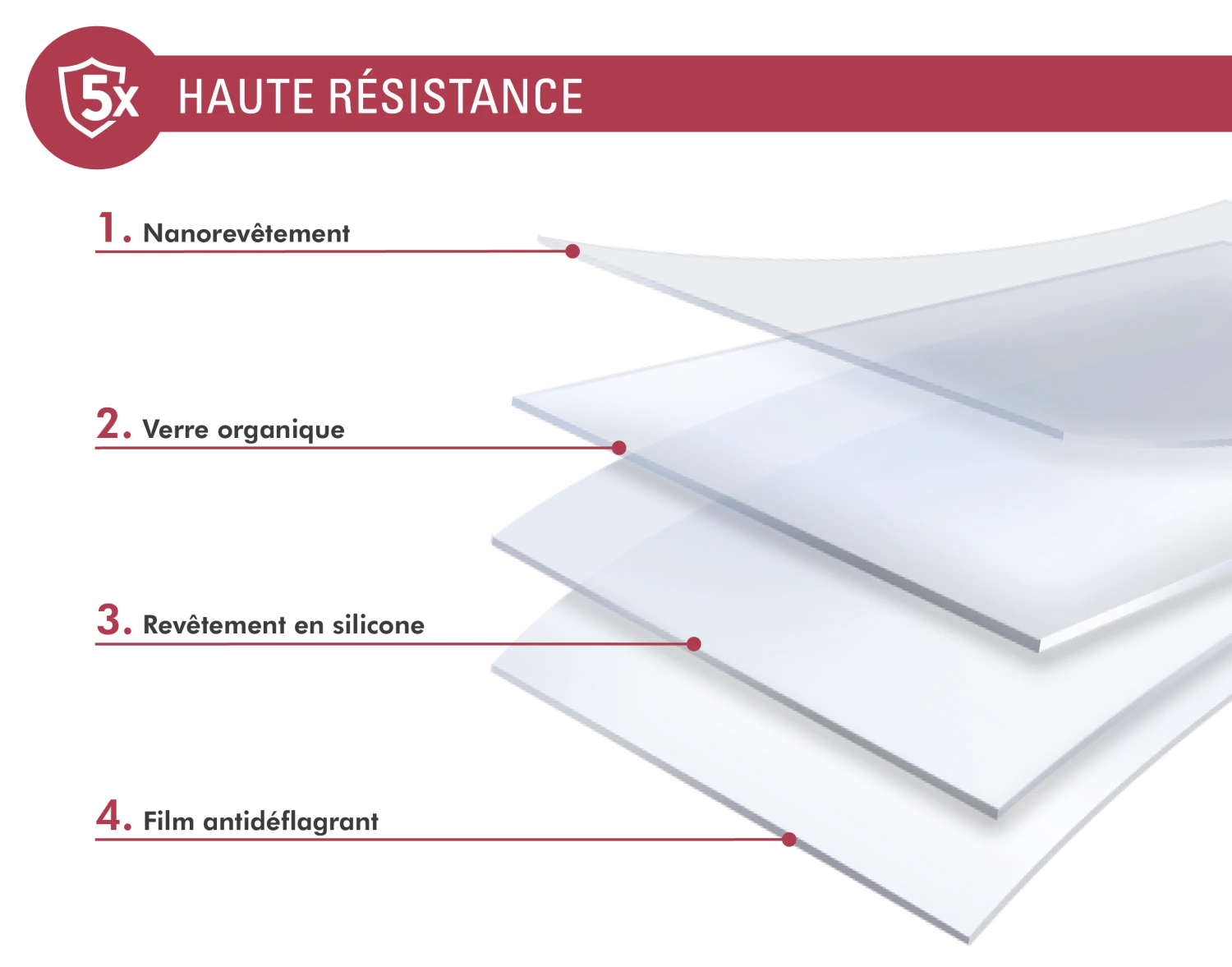 Protège écran 2.5D Original Garanti à Vie En Verre Organique Pour Oppo Find X3 Lite Force Glass 5 Protège écran 2.5D Original Garanti à Vie En Verre Organique Pour Oppo Find X3 Lite Force Glass – Image 3