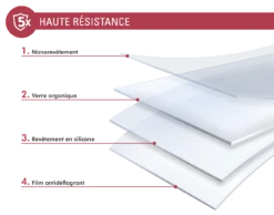 Protège écran 2.5D Original Garanti à Vie En Verre Organique Pour Samsung Galaxy A72 Force Glass -Force Mobility Shop fgogga72gorig 03