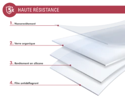 Protège écran 2.5D Original Garanti à Vie En Verre Organique Pour Samsung Galaxy S21+ 5G Force Glass -Force Mobility Shop fgoggs21porig 03