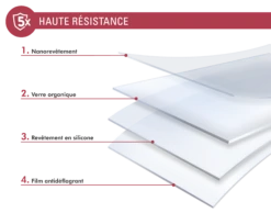 Protège écran Apple IPhone 12 Mini Original Garanti à Vie Force Glass -Force Mobility Shop fgogip1254orig 03