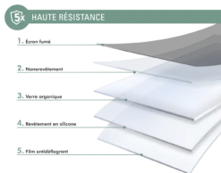 Protège écran Apple IPhone 12 Mini Privé Garanti à Vie Force Glass -Force Mobility Shop fgogip1254priv 04