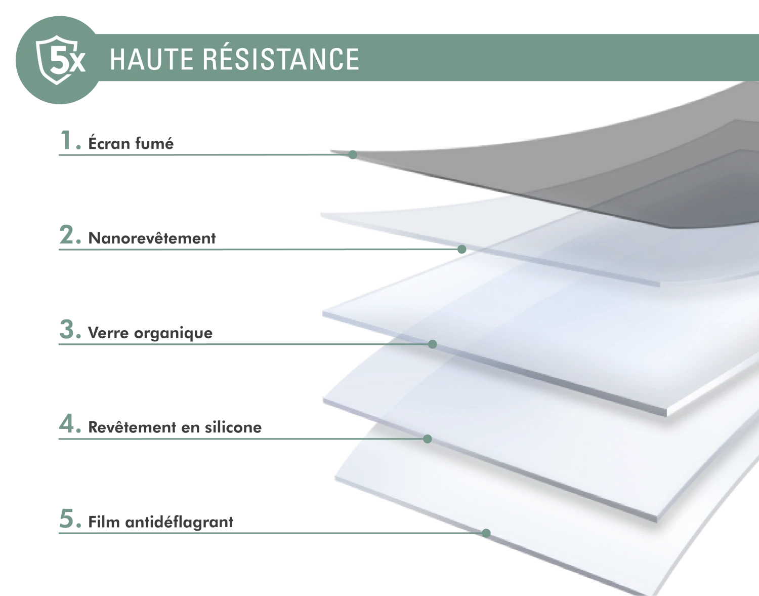 Protège écran Apple IPhone 12 / 12 Pro Privé Garanti à Vie Force Glass 6 Protège écran Apple IPhone 12 / 12 Pro Privé Garanti à Vie Force Glass – Image 4