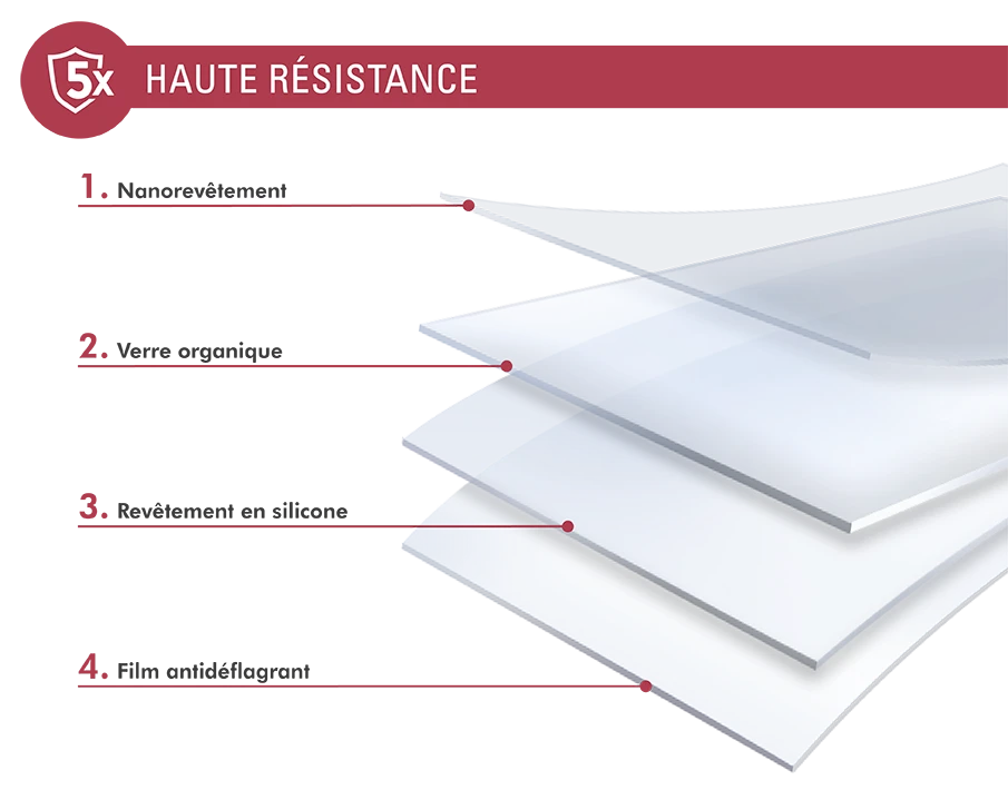 Protège écran Oppo Reno 4 Original Garanti à Vie Force Glass 5 Protège écran Oppo Reno 4 Original Garanti à Vie Force Glass – Image 3