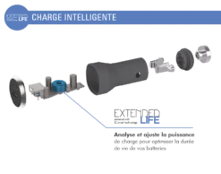 Chargeur Voiture Garanti à Vie USB C PD 25W Ultra-rapide Et Intelligent Gris Force Power -Force Mobility Shop fpcac25wpdcg 03