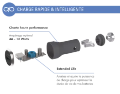 Chargeur Voiture Rapide Et Intelligent 3A + Câble Renforcé USB A/USB C 1,2 M Gris Garanti à Vie Force Power -Force Mobility Shop fpcacac1.2mg 04