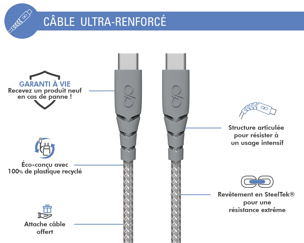 Câble Ultra-renforcé USB C/USB C 2m 5A Garanti à Vie Gris - 100% Plastique Recyclé Force Power 4 Câble Ultra-renforcé USB C/USB C 2m 5A Garanti à Vie Gris - 100% Plastique Recyclé Force Power – Image 2